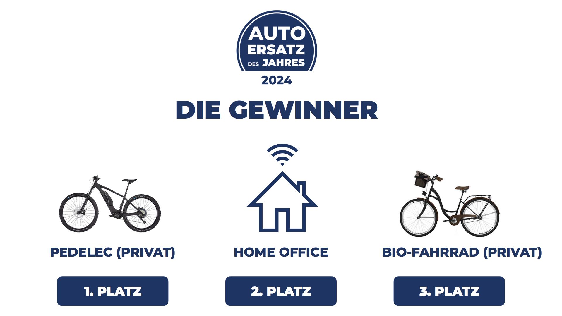 Autoersatz des Jahres 2024 - Wahlergebnis